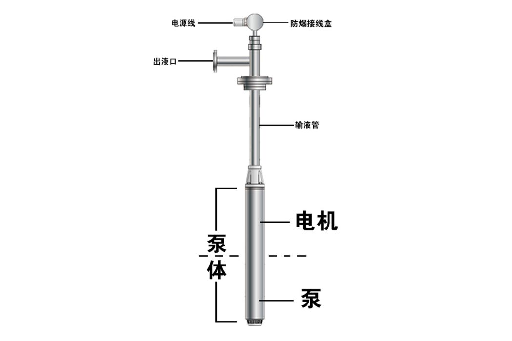 新型液下泵