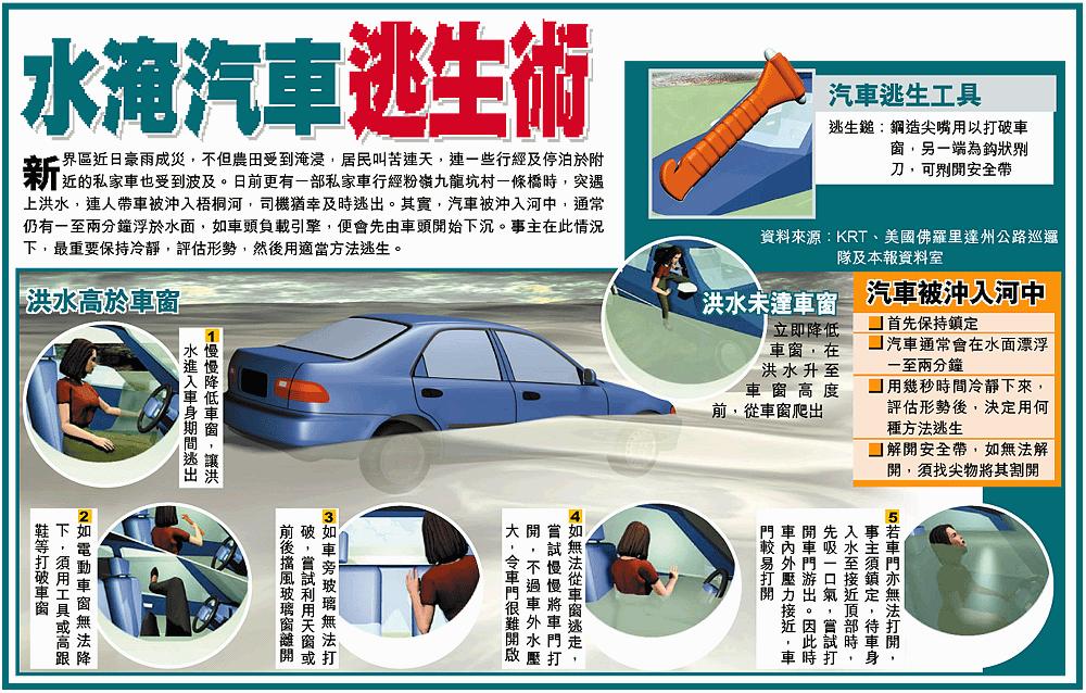 汽車淹水逃生術