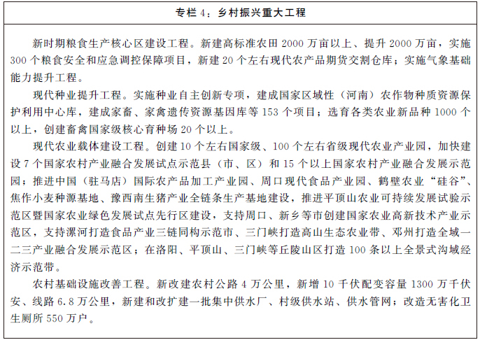 河南省國民經濟和社會發展第十四個五年規劃和二〇三五年遠景目標綱要