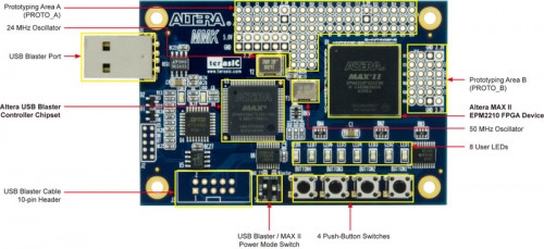 MAX II Micro 套件組件配置