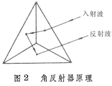 雷達無源乾擾技術