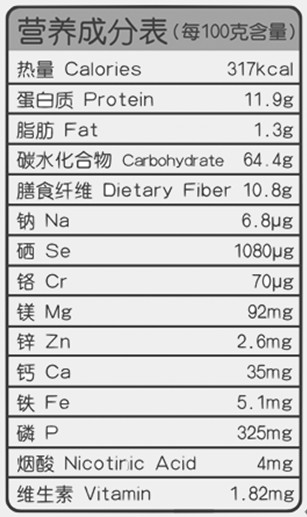 各成分含量表