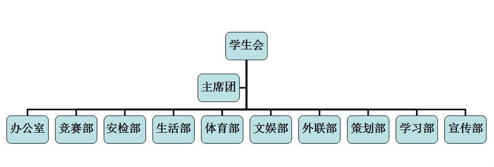 蘇州經貿學院電子商務與物流學院學生會