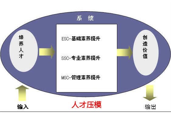 人才壓模