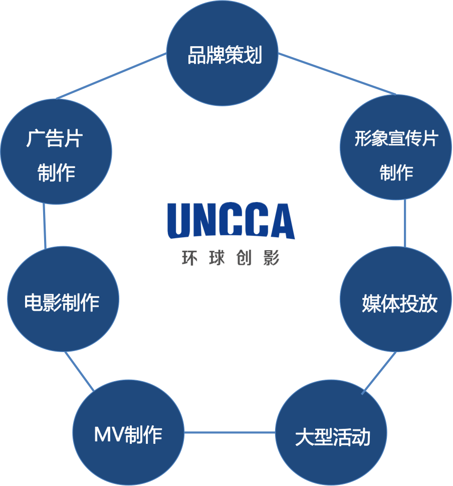 北京環球創影國際文化傳媒有限公司