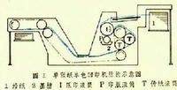 上海印刷廠