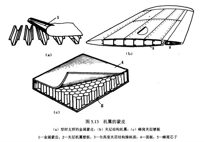機翼的蒙皮