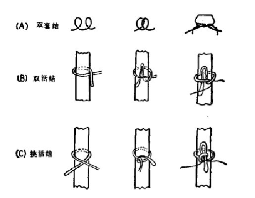 被覆線