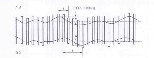 軌距偏差