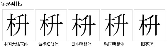 字形對比