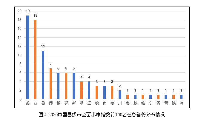 中國城市全面建成小康社會監測報告2020