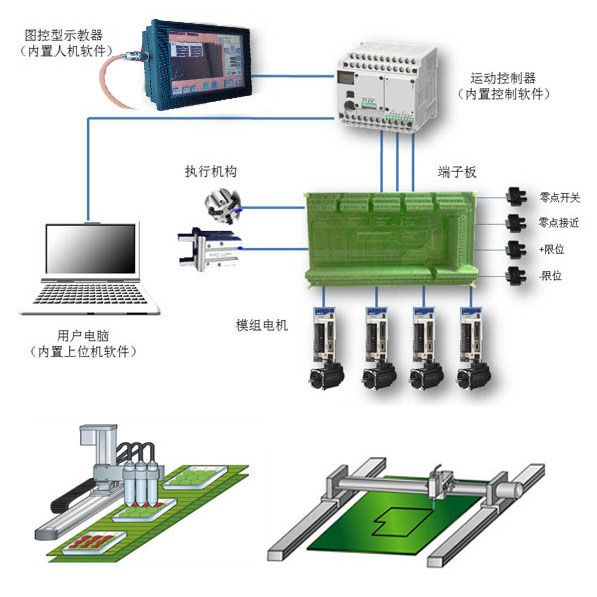 線性時變控制系統