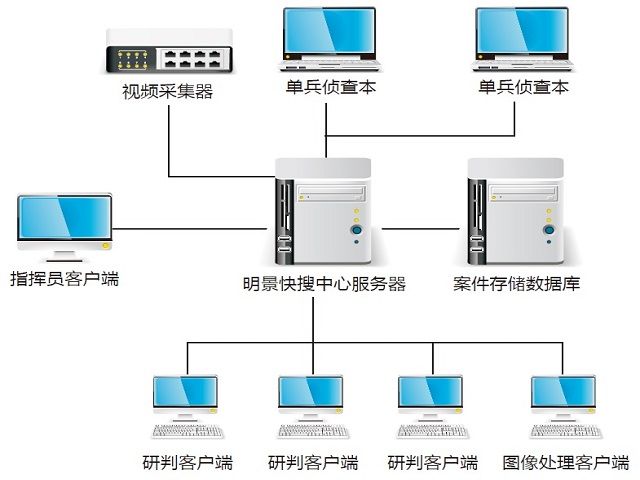 視頻偵查系統