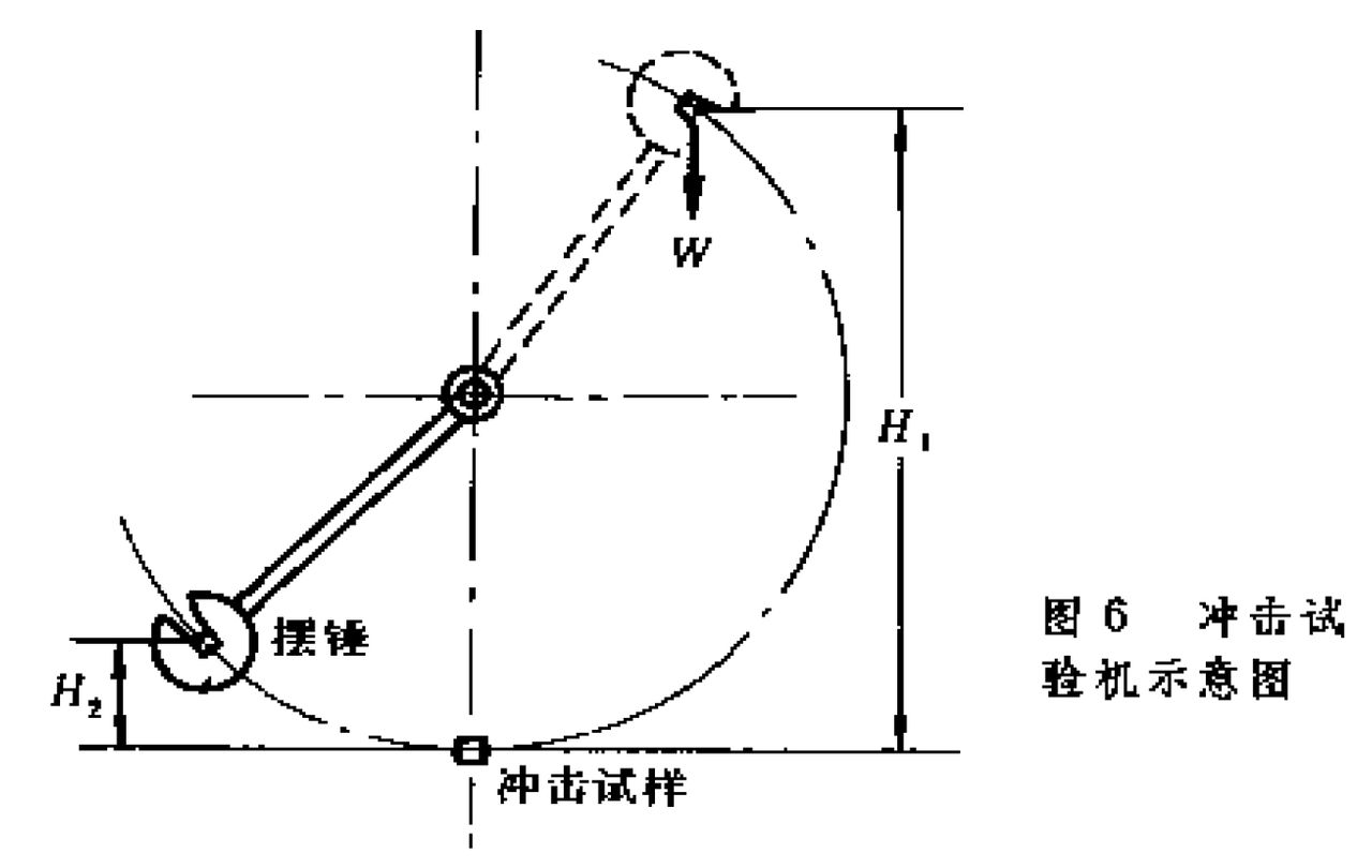 材料的力學性能(力學)