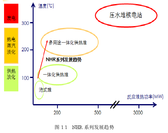 [反應堆]自然循環