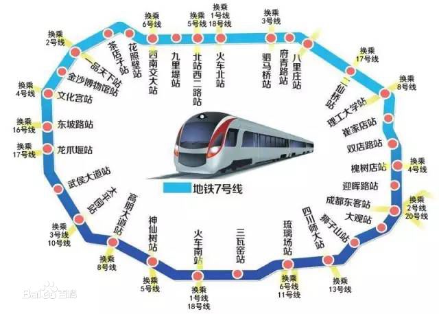 成都捷運7號線