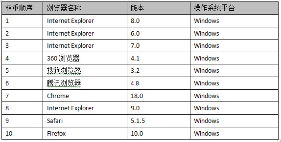 圖12 創建自定義商品組