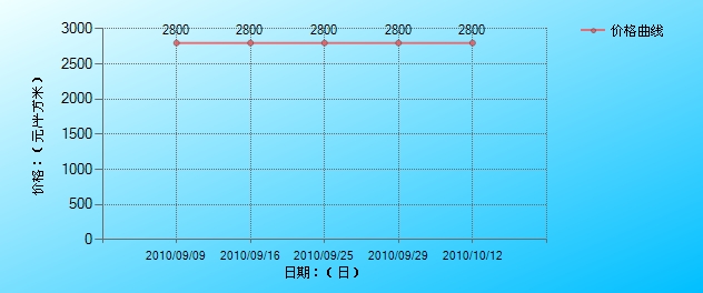 天琴灣(深圳市天琴灣)