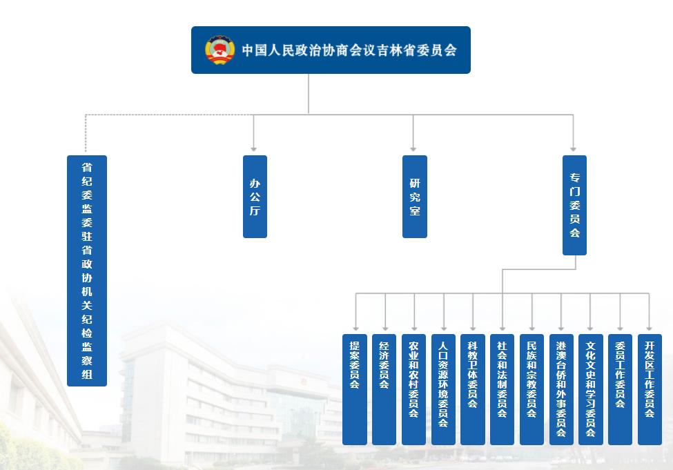 中國人民政治協商會議吉林省第十三屆委員會