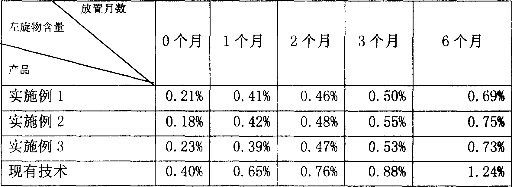 氯吡格雷硫酸鹽的固體製劑及其製備方法