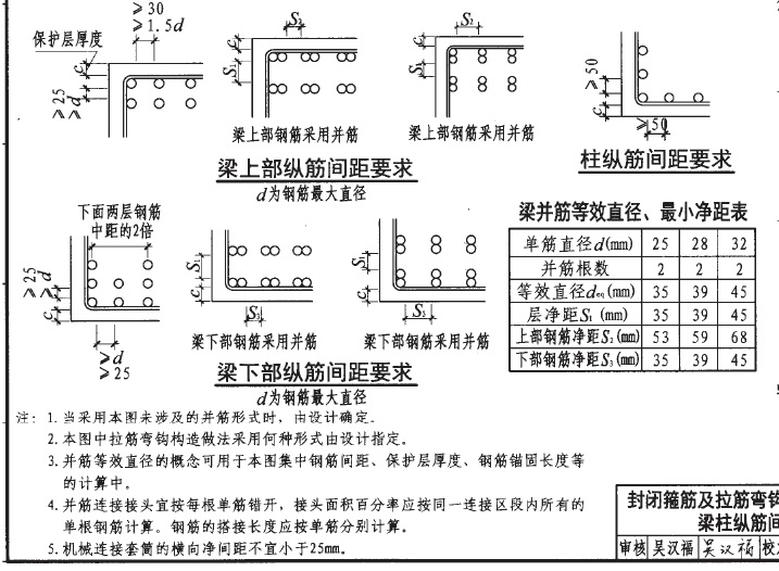 並筋