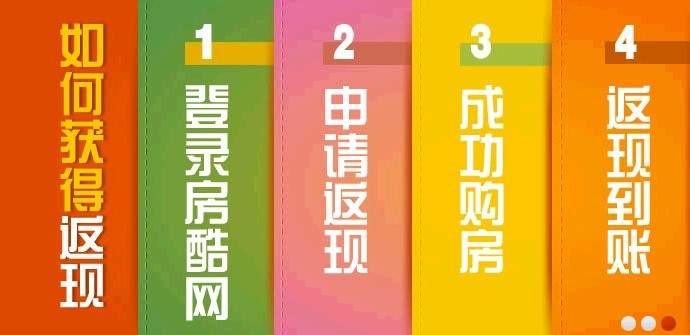 返現流程示意圖