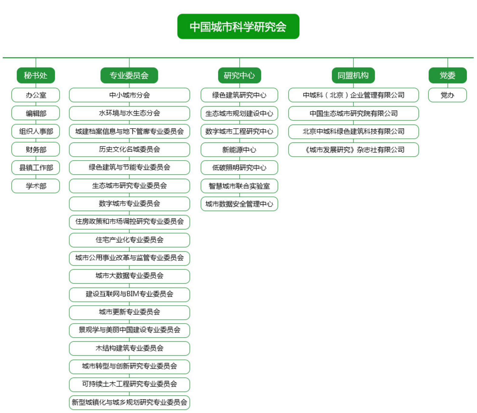 中國城市科學研究會