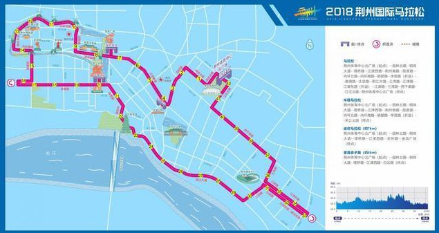 2018荊州國際馬拉松