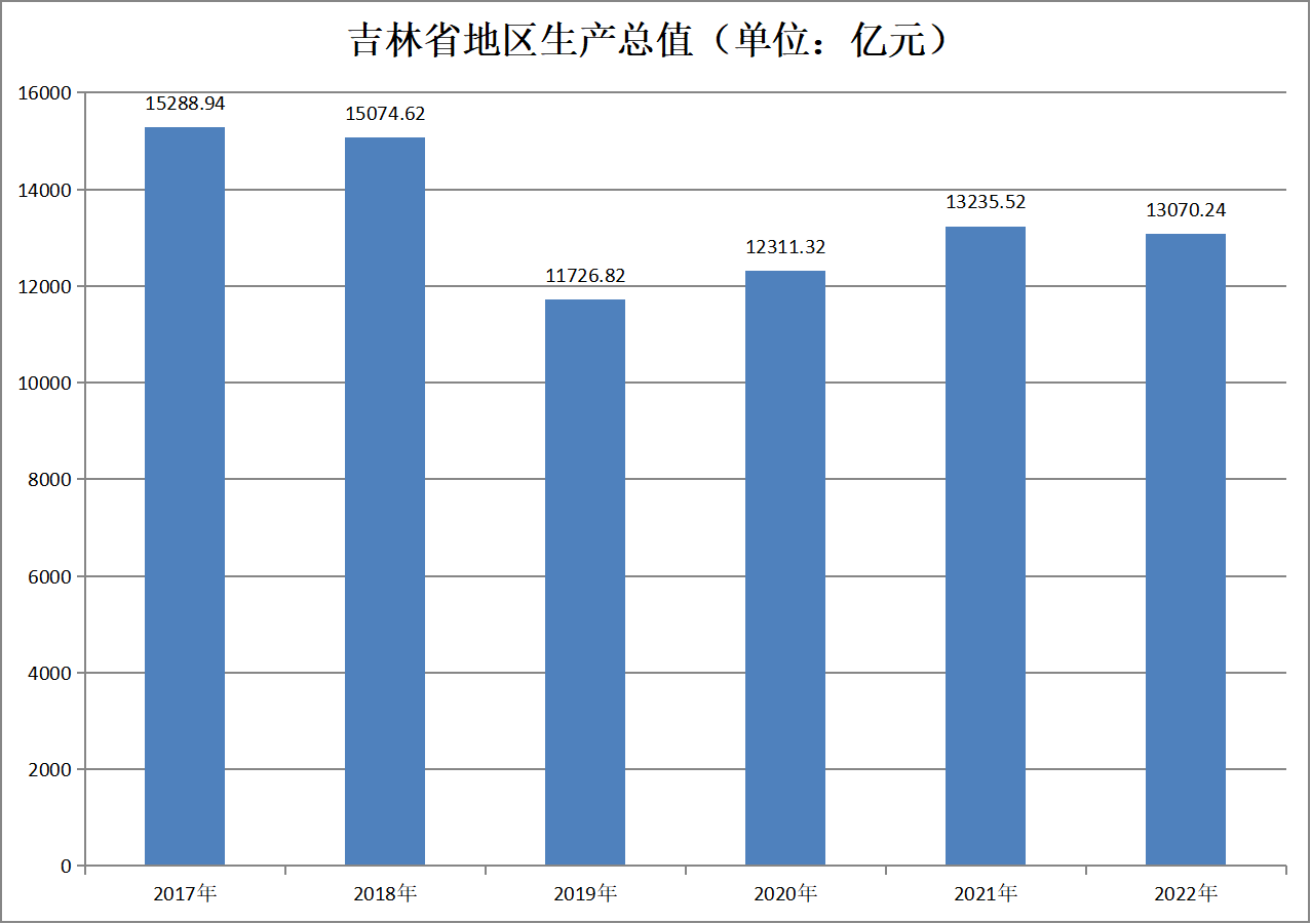 吉林省(吉林（中華人民共和國省級行政區）)