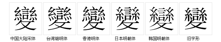 變(字義解釋)