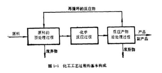 半連續過程