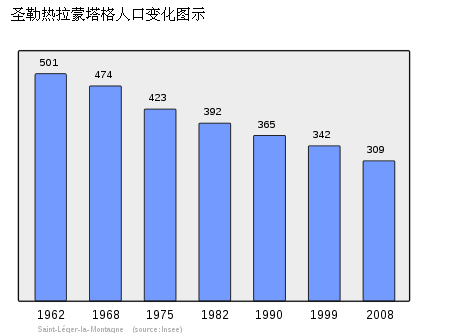 聖勒熱拉蒙塔格