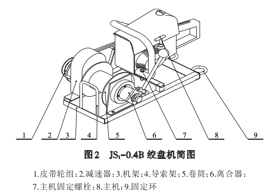 絞盤機