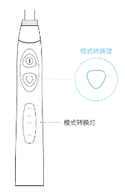 納美電動牙刷