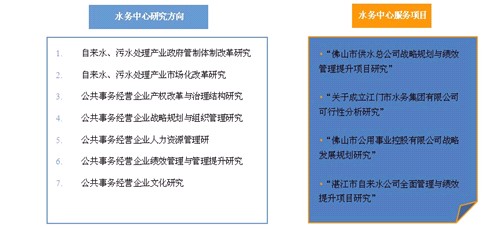 中山大學企業管理研究所公用事業研究中心