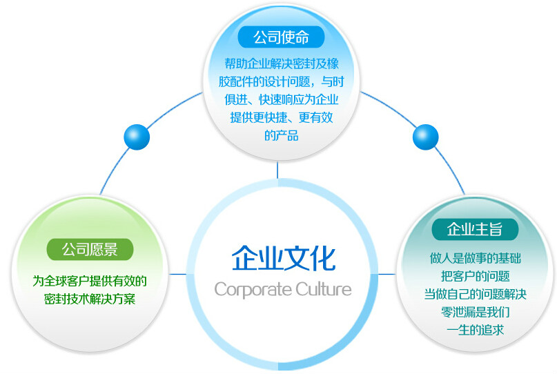 石家莊貝克密封技術有限公司