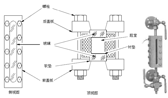 透明玻璃窗式液位計