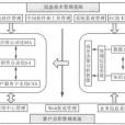 客戶關係管理系統(客戶信息系統)