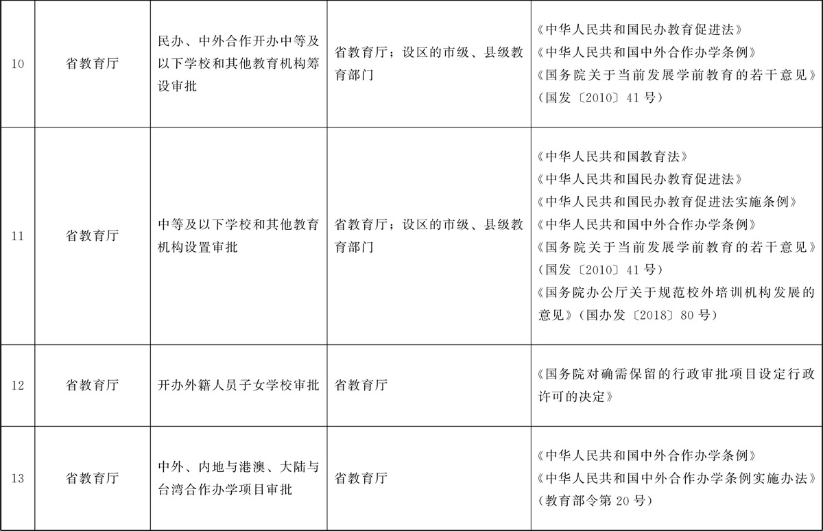 甘肅省行政許可事項清單（2022年版）