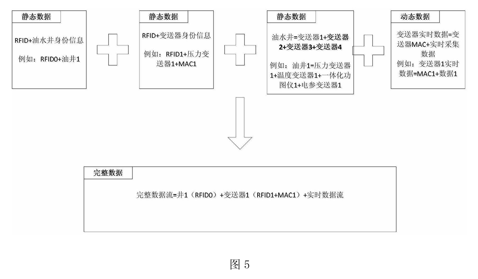 一種油井無線變送器身份確定的實現方法及裝置