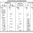 太陽宇宙線(太陽質子流)