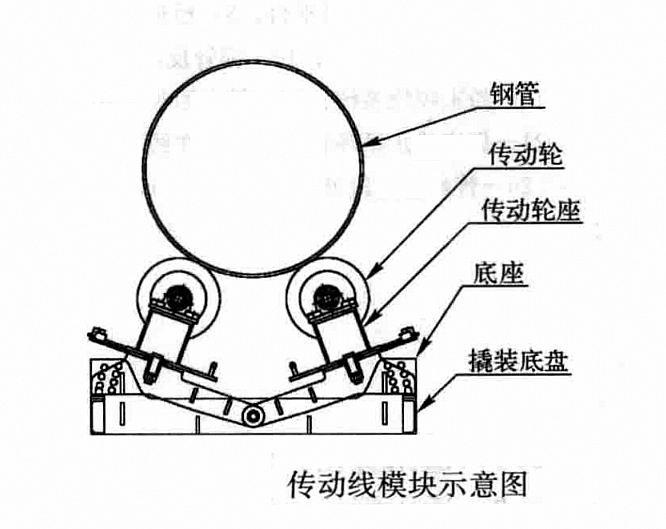 鋼質管道固定/撬裝3PE外防腐作業工法