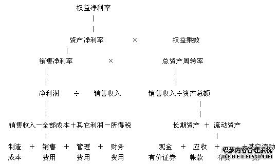 相關比率法