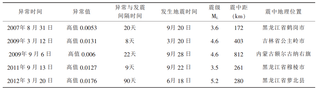 潮汐因子