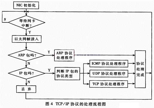 面向無連線