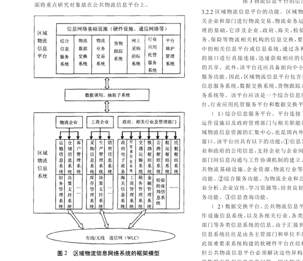 網路系統組織