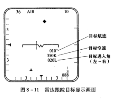 B型顯示器