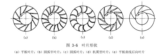 葉輪