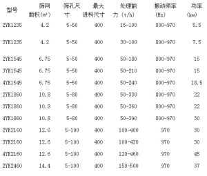 沙石振動篩