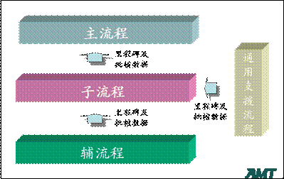 項目綜合管理